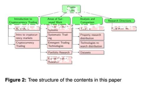 区块链链信是什么？

区块链链信，一个耳熟能详却又让许多人感到陌生的词汇，实际上它是将区块链技术和数字身份认证结合的一种数据传输与通信平台。它的基本目标是通过区块链技术确保信息的安全传递、身份的可靠确认以及交易的透明可追溯。在如今这个信息泛滥的时代，如何安全、有效地进行信息交流？链信或许就是答案。

链信的工作原理

链信的基础在于区块链技术。区块链是一个去中心化的数据库，数据记录在一个个被称为“区块”的单元中，并通过加密技术确保其安全性。这些区块链接成一条链，形成一个不可更改的历史记录。这里的“链”就是确保信息在被记录后，不可篡改的保证。

在链信平台上，用户首先需要创建一个数字身份。这之后，所有的通信和交易都会通过这个身份进行验证。用户发送的信息经过加密后，会被放置在区块链上，接收方则通过其数字身份解密，确保信息的真实性。这样的运作模式不仅提高了信息传递的安全性，也增强了用户之间的信任感。

链信的优势

区块链链信所提供的优势可谓毋庸置疑。首先，它的安全性极高。由于信息记录在区块链上且经过复杂的加密，黑客几乎不可能篡改信息，从而保护了用户的隐私与数据安全。

其次，链信提升了信息传递的效率。在传统的沟通渠道中，信息往往需要通过多个中介进行传递，这样不仅耗时，也容易出现信息误差或者丢失。而链信则通过去中心化的方式，让信息传递更加直接、高效。

链信的应用场景

链信的应用场景相当广泛。无论是企业之间的数据共享，还是个人与个人之间的通讯，它都能发挥巨大的作用。在金融领域，链信可以用于跨国交易，确保资金转移的信息真实且透明；在医疗领域，链信可以安全地存储病人的医疗记录，方便患者和医生的交流；在社交网络中，链信可以验证用户的身份，减少虚假信息的传播。

链信的未来趋势

面对快速发展的数字化时代，区块链链信有着广阔的未来。有专家预测，未来几年内，链信将逐渐普及，各行业都会开始探索其在数据安全、身份认证等方面的潜能。同时，随着技术的不断进步，链信的应用场景将更加丰富和多元，可能会与物联网、人工智能等新兴技术结合，实现更智能化的信息传递。

相关问题讨论

h4链信技术能否取代传统信息传输方式？/h4

链信技术是否能够完全取代传统的信息传输方式？这个问题涉及到多个层面的探讨。传统的信息传输方式，诸如邮政系统、即时通讯工具等，经过多年的发展已形成了一个相对稳定的体系，而链信作为一种新兴技术，则需要时间去逐渐积累用户信任和适应能力。

在某些特定领域，比如金融、医疗等，链信由于其独特的安全性和透明性，或许会逐渐取代传统方式。然而，在日常生活中，传统平台的便捷性和用户习惯仍然让它们在短时间内保持一定优势。因此，链信和传统方式更可能是共存的关系，而不是简单的取代。

h4用户如何看待链信的安全性？/h4

用户对链信安全性的看法至关重要，直接影响其推广和实际使用。一般情况下，用户在面对新技术时，往往会有一些顾虑，例如：信息隐私是否得到保护？技术是否真的安全可信？

针对这些疑虑，链信平台必须通过透明的操作流程和严密的技术保护来增强用户信任。比如，链信平台可以定期发布安全审计报告，向公众展示其技术架构的安全性和可靠性；同时，提供详细的用户教育与指导，使用户了解如何安全使用链信。这些举措都能有效提升用户对链信安全性的认知与接受度。

总结

链信作为一种新兴的信息传输方式，凭借其区块链技术的高安全性与高效率，在诸多领域展现出巨大的潜力。虽然目前还面临着一定的挑战，如用户的信任问题以及与传统方式的竞争，但其未来的发展前景令人期待。随着技术的不断成熟和应用场景的不断拓展，链信必将在我们未来的生活中扮演愈发重要的角色。

深入了解区块链链信的安全与效率