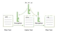 区块链货币是什么？探索数字货币的未来在当今