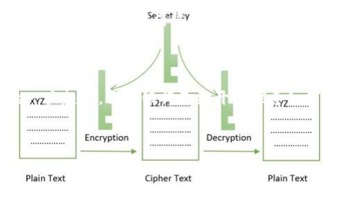 区块链货币是什么？探索数字货币的未来

在当今这个数字化快速发展的时代，区块链货币已经不再是一个陌生的名词。它不仅影响着金融市场，也在逐步改变我们的日常生活。那么，区块链货币究竟是什么？它是如何工作的？我们为什么要关注它？本文将带你深入了解这一革命性的技术及其潜在的影响力。

区块链货币的定义

区块链货币，也常被称为加密货币，是一种基于区块链技术的数字货币。这种货币的核心理念是去中心化，也就是说，它并不依赖于任何中央银行或单一的金融机构来管理和发行。相反，区块链货币通过网络中的各个节点进行交易和记录，从而实现透明、公正和安全的交易过程。

区块链的工作原理

区块链是一种分布式账本技术，每一个交易都会被打包成一个“区块”。这些区块以链的形式连接在一起，从而形成区块链。所有的节点都能实时访问这些交易记录，因此，任何篡改行为几乎是不可实现的。这种特点使得区块链货币在安全性和透明度上优于传统货币。

区块链货币的优势

1. 去中心化

去中心化的特点意味着没有单一的控制中心。对于用户来说，这带来了更大的自由度和私密性。他们可以在不经过第三方的情况下进行交易，避免了传统银行所带来的繁杂手续和费用。

2. 安全性高

区块链技术采用加密算法，确保交易的安全性和真实性。这意味着，用户的资金和数据更加安全，不容易受到诈骗或盗窃的威胁。即使某个节点被攻击，攻击者也无法轻易更改已经确认的交易记录。

3. 透明性

所有的交易都记录在链上，任何人都可以查看。这种公开透明的特点极大地增强了信任感，用户能够实时追踪到资金的流动情况，从而有效地避免欺诈行为。

4. 降低交易成本

通过去中心化的网络，用户可以减少中介带来的费用。这对于跨国交易尤其重要，因为传统金融系统中涉及的汇率差、手续费等常常让用户不胜其扰。而通过区块链，交易成本大大降低，甚至可以做到零手续费。

区块链货币的未来

随着区块链技术的不断进步和成熟，区块链货币的应用场景也在不断扩展。从支付工具逐渐演变为资产管理、智能合约等多种形式，我们可以预见，这一技术将会对整个金融生态系统产生深远的影响。

1. 激励机制的创新

区块链货币的出现使得激励机制可以更加灵活。传统金融系统中，利益常常被少数机构所垄断，而区块链技术能够让普通人也在其中获得收益。这种公平的分配机制不仅能够吸引更多的用户参与，也将激发创新的活力。

2. 与传统金融的融合

尽管区块链货币的优势显而易见，但它并不是要取代传统金融。相反，区块链货币与传统银行系统的结合是未来发展的一大趋势。许多银行已经开始探索如何利用区块链技术提升自身的服务效率，提供更好的用户体验。

关键概念与思考

区块链货币：颠覆传统金融的新兴力量
