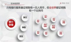 区块链技术因其去中心化、透明性和不可篡改性