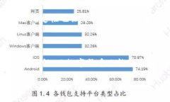 银行区块链信息平台是什么今天，我们生活在一