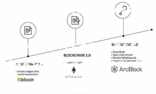 数字艺术区块链：新兴创作与交易的革命

在数字化时代的浪潮中，艺术与技术的结合愈来愈紧密，其中“数字艺术区块链”作为一个新兴概念，正悄然改变我们对艺术创作、拥有及交易的认知。那么，数字艺术区块链到底是什么意思呢？让我们一起来探讨这一复杂而迷人的领域。

什么是数字艺术？

首先，我们要理解“数字艺术”。它主要是指利用数字技术进行创作的艺术形式，包括数字绘画、三维建模、数字摄影、视频艺术等等。这些艺术品通常以数字文件的形式存在，可以在互联网上分享和传播。

区块链的基本概念

区块链是一种去中心化的分布式账本技术，最初被广泛应用于比特币及其他加密货币。它通过将数据分成多个“区块”，并通过加密方式连接成链，使得数据的篡改变得几乎不可能。这种透明性与安全性使得区块链在很多行业都找到了应用，包括供应链管理、金融服务以及艺术品交易等。

区块链如何影响数字艺术

在数字艺术的世界里，许多创作者面临着版权问题和作品真实性的挑战。因为数字作品容易被复制和传播，导致原始艺术家的权益难以保障。而区块链技术的引入，恰好为这些问题提供了有效的解决方案。

通过将艺术作品的信息（包括创作者的身份、作品的交易历史等）记录在区块链上，艺术家可以证明自己作品的原创性和所有权，从而确保自己的权益。同时，买家也能通过区块链追溯作品的来源，了解它的历史背景，增加了购买的信心。

数字艺术区块链的实现形式：NFT

在这一潮流中，“非同质化代币”（Non-Fungible Token, NFT）应运而生。NFT是一种在区块链上创建的数字资产，可以代表一件独特的艺术作品。与一般的加密货币（如比特币）不同，NFT是不可互换的，这意味着每一个NFT都有其独特的价值和属性，非常适合用于数字艺术的交易。

举个例子，著名的数字艺术家Beeple（迈克尔·温克尔曼）曾在2021年以6900万美元的价格出售了一幅名为“Everydays: The First 5000 Days”的数字画作，买家得到的不仅是这幅作品的所有权，还有对它的唯一认证，这得益于区块链技术和NFT的普及。

数字艺术区块链的优势

数字艺术区块链带来的好处不可小觑。首先，它为艺术家提供了更多的创作自由和保护。艺术家不仅可以自己决定作品的售价，还可以设置“版税”，即每次作品转手时，他们都能获得一定比例的收益。

其次，艺术家可以直接与买家沟通，减少传统艺术市场中间环节所带来的高额佣金。这种直接交易的形式，让艺术的购买者能更深度地参与到艺术创作过程中，形成更紧密的艺术社群。

再者，数字艺术区块链为新兴艺术家提供了一个开放的平台。在传统艺术市场中，一些艺术家常常会因为缺乏机会和资源而难以被认可，而区块链能够打破这种壁垒，为更多人提供展示和交易的机会。

如何参与数字艺术区块链？

对于那些希望进入数字艺术区块链领域的艺术家和爱好者，首先需要 familiarizing with 基础的区块链知识和NFT平台。例如，OpenSea、Rarible、Foundation等都是广受欢迎的NFT交易平台。你可以在这些平台注册账户，并创建自己的数字作品，与全球的买家进行交流和交易。

同时，创造出有意义且独特的艺术作品是成功的关键。无论是风格、主题、还是技术手法，艺术创作者都应注重个性的表达，让自己的作品在众多数字艺术中脱颖而出。

未来的展望：数字艺术与区块链的结合

随着科技的发展，数字艺术区块链的未来充满了无穷的可能性。越来越多的艺术家和品牌开始探索这一领域，它不仅为艺术创作带来了新的形式，同时也在改变我们对艺术的理解和欣赏。不久的将来，我们或许会看到更多融合了技术与艺术的震撼作品，这将是对创造力和想象力的一次重大挑战。

相关问题探讨

h4问题一：数字艺术区块链会取代传统艺术市场吗？/h4

这是一个值得深思的问题。尽管数字艺术区块链为艺术市场带来了新的机遇和可能性，但传统艺术市场仍然有其不可替代的地位。艺术市场的价值，不仅在于艺术作品本身，还有其背后的历史、文化和情感。许多收藏家依然更倾向于拥有一件实体艺术作品，因为它在情感联结和欣赏体验上与数字作品截然不同。

h4问题二：如何评估数字艺术作品的价值？/h4

在数字艺术区块链中，作品的价值评估可以是一个复杂的过程。首先，作品的独特性和稀缺性是影响其价值的重要因素。其次，艺术家的知名度和市场需求也会对作品的定价产生影响。此外，交易的历史记录及持有者的身份背景，也是在评估数字艺术作品价值时需要考虑的关键要素。对于买家来说，深入研究和了解这些信息将极大地帮助他们做出明智的购买决定。

总而言之，数字艺术区块链作为一项前沿技术，正在重塑艺术创作和交易的未来。尽管仍面临许多挑战与疑虑，但它为艺术家和收藏家们打开了一扇全新的大门。无论是艺术爱好者，还是想要进入这一领域的创作者，都有必要进一步探索和理解这一变革性的趋势。

数字艺术区块链：重新定义创作与交易的未来
