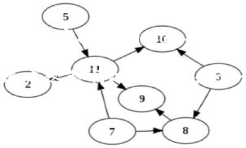 在深入探讨“区块链数量下降的原因”这个话题之前，首先让我们从一些基本的概念开始，帮助大家更好地理解这一领域。

区块链是什么？

区块链，是一种特殊的数据库技术，它的结构像是一个不断延续的链条，每一个“区块”都包含了一定的数据，并通过加密技术确保数据的安全性和不可篡改性。这种去中心化的特点，使得区块链技术在金融、物流、医疗等多个领域有着广泛的应用前景。

然而，随着时间的推移，许多区块链项目的数量并没有如预期般的迅猛增长，反而出现了一些下降的现象。那么，造成这种情况的原因是什么呢？接下来，我们将详细探讨几个主要原因。

区块链数量下降的根本原因分析：创新、市场、技术与法规