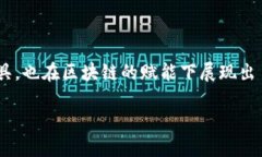 区块链对资产证券化（ABS）的赋能作用在金融科