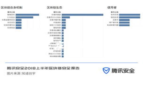 厦门区块链新政策解析

区块链技术作为一种颠覆传统的创新技术，近年来在全球范围内掀起了波澜，影响着各行各业的发展。随着这股浪潮的涌动，厦门这一美丽的海滨城市也开始重视区块链技术的发展，出台了一系列支持政策，旨在打造区块链技术应用的高地。本文将深入解读厦门的区块链新政策，并探讨这些政策对于区块链发展的意义，以及其在产业转型和科技创新方面的作用。

厦门区块链政策的背景

随着信息技术的不断发展，尤其是在数字经济蓬勃壮大的今天，区块链技术因其去中心化、信息不可篡改等特性，逐渐成为各国政府和企业关注的热点。厦门作为东南沿海重要的经济特区，抓住这一机遇，积极推动区块链技术的应用与发展。近年来，厦门市政府逐步意识到，区块链不仅仅是一种技术，更是推动经济社会转型的重要工具。因此，厦门市出台了一系列的政策文件，以支持区块链技术的发展及相关产业的创新。

厦门区块链新政策的核心内容

厦门的区块链新政策涵盖了多个方面，包括产业支持、人才引进、技术研发及应用推广等。以下是主要内容的详细分析：

1. 产业支持和投资

厦门市政府对区块链相关产业提供了资金上的支持，设立了专项基金，鼓励企业和科研机构进行技术研发和应用探索。这意味着，如果您是一家区块链初创企业，在资金方面有很大的发展机遇。无论是推动区块链技术在金融、供应链管理，还是在数字版权、智能合约等领域的应用，政策无疑为企业提供了更为宽松的发展环境。

2. 人才引进和培养

区块链行业的快速发展需要大量的专业人才。为此，厦门市推出了相关的引才政策，吸引国内外的优秀区块链人才来厦门工作和生活。这不仅可以为城市带来技术和创新的活力，也为区块链领域的长远发展打下了坚实的基础。此外，地方教育机构也积极响应，通过设立区块链课程和相关培训计划，来提升本地人才的技术水平，以确保在激烈的竞争中，厦门能够保持领先优势。

3. 技术研发的支持

技术创新是区块链发展的根本动力。厦门市政府不仅重视对企业的资金扶持，也积极与高校和研究机构合作，加强在区块链底层技术、应用开发等领域的研究。比如，通过产学研结合的方式，推动更多的科研成果转化为实际应用，形成良性的生态体系。这样的合作模式，不仅可以提升厦门在区块链领域的技术水平，还能助力企业更快地进行技术创新。

4. 应用推广

虽然区块链技术潜力巨大，但在实际应用中仍存在很多挑战。厦门市的政策着力于推动区块链技术在实际场景中的落地，包括政府服务、物流管理、金融服务等多个领域。通过这些推广应用，政府希望能够带动社会各界的认知，逐步消除对区块链的误解，形成良好的社会氛围，为未来更广泛的应用打下坚实的基础。

厦门区块链政策对行业的影响

厦门区块链新政策的出台，必将对当地区块链行业及其上下游产生深远的影响。可以说，不仅是给企业带来了资金和政策支持，更是提升了整个行业的信心和活力。

1. 推动创业创新

政策的支持意味着更多的初创企业能够得到资源的倾斜，尤其是在资金和技术方面。这将为厦门建立良好的创业生态系统创造条件，吸引更多的区块链创业团队投入到这一领域。随着越来越多的创新项目涌现，预示着厦门不久的将来将会成为全国区块链创业的热土。

2. 促进产业转型升级

区块链作为一种新兴技术，正在推动各个行业的数字化转型。厦门的政策将鼓励传统企业通过区块链技术进行升级变革，无论是在提高效率，降低成本，还是增加透明度方面，区块链都展现出了极大的潜力。这对于整个经济结构的和提升，都将起到积极的推动作用。

3. 增强城市竞争力

区块链技术的应用和发展，将是未来城市竞争的一个重要标志。通过积极的政策引导，厦门将能够在这一领域占据先机，为城市的长远发展积累更多的创新资源和竞争优势。而在区块链技术蓬勃发展的背景下，厦门的科技产业链和创新生态将进一步丰富，形成更高的集聚效应。

厦门区块链政策的实施挑战

尽管厦门的区块链新政策推出后，带来了诸多机遇，但在实际实施过程中亦面临不少挑战：

1. 法规和标准的滞后

区块链技术的发展速度极快，而相关的法律法规却往往滞后于技术进步，这就造成了许多法律风险，企业在应用区块链技术时可能会面临合规的问题。政策制定者需要更加紧密地关注技术发展和市场变化，适时调整和相关法律法规，以保障企业的合法合规发展。

2. 技术的成熟度

虽然区块链技术被广泛看好，但技术本身仍在不断完善中。许多初创企业在技术研发过程中，会遭遇技术瓶颈、应用场景不清晰等困扰。因此，在政策的支持下，更需要建立行业内有效的技术交流平台，推动技术的共享和合作。

3. 市场认知的不足

许多潜在用户对于区块链的认知仍然不足，误解和质疑时常存在。厦门面临着如何提升公众信任，降低市场风险，促进社会对区块链技术接受度的重要任务。政策推动不仅需要在产业内部深化，也需要在社会层面增强认识和理解。

结论

总的来说，厦门的区块链新政策为当地的区块链产业发展注入了强心剂。通过产业支持、人才引进、技术研发以及应用推广，厦门有望在区块链领域实现跨越式发展。尽管在实施过程中面临着法规、技术及市场认知等挑战，但相信凭借政府的积极引导和行业的共同努力，这些问题都能得到妥善解决，让区块链技术在厦门这片热土上生根发芽，结出丰硕的果实。

相关问题探讨：

1. 厦门区块链政策对普通市民的影响是什么？

厦门区块链政策的推进，不仅限于企业的发展，也在普通市民的生活中逐渐渗透。随着区块链技术的普及，许多服务会实现更高的效率和透明度，比如公益捐赠、个人数据管理等。未来，普通市民可能会更加便捷地获得服务，同时也能更好地保障自身权益。

2. 在政策推动下，厦门的区块链行业未来将如何发展？

在政策的积极推动下，厦门区块链行业未来有望向多个方向扩展：从金融科技到智慧城市建设，从医疗健康到能源管理，这些都将是区块链技术大展拳脚的舞台。通过不断创新和完善，厦门将成为区块链技术应用的标杆城市，为其他地区提供可借鉴的成功经验。

厦门区块链新政策：推动产业创新与转型