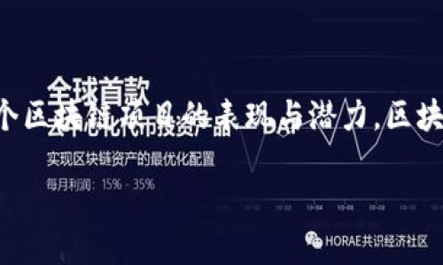 区块链指标是指用来衡量和评估区块链网络健康状况和运营效率的一系列数据和统计信息。这些指标可以帮助用户、开发者和投资者更好地理解一个区块链项目的表现与潜力。区块链技术的复杂性往往使得很多人对其理解模糊，因此探讨区块链指标不仅能够提供有关网络状态的具体信息，还能为投资决策和技术改进提供帮助。

### 深入了解区块链指标的意义与应用