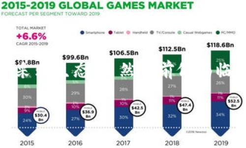 政务采购区块链产品的定义与背景

在数字化时代的浪潮中，政府和企业的采购流程也在不断演化。政务采购区块链产品，顾名思义，它结合了区块链技术与公共采购的需求，以提升采购过程中透明度、安全性和效率。这种产品的推出目的不仅是为了简化繁琐的流程，更是为了加强对资源配置的公正和合理使用。

区块链技术因其不可篡改和去中心化的特性，在数据存储和传输上提供了一种全新解决方案。想象一下，以往政府采购过程中可能存在的腐败、低效和不透明现象，而通过区块链，可以实现信息实时更新、监管透明化，有效降低造假和贪污的可能性。

政务采购区块链产品的特点

这些产品具备一些鲜明的特点，使其特别适合于政府采购的场景：

ul
  listrong数据透明： /strong所有参与者都能对采购过程中的所有数据进行查看，确保信息透明，降低信任成本。/li
  listrong过程不可篡改：/strong通过区块链的特性，确保采购记录的真实性，防止后期的数据回改与造假。/li
  listrong高效可信的支付系统：/strong区块链技术能让资金转移更高效，减少中介环节，加速资金周转。/li
  listrong智能合约的应用：/strong通过智能合约，企业与政府之间能以自动化合同条款来消除手动处理的繁琐，减少人为错误。/li
/ul

政务采购区块链产品的应用场景

政务采购区块链产品的应用场景广泛，涉及多个行业和领域，例如：

ul
  listrong基础设施建设：/strong在大型建设项目中，频繁涉及多方合同签订和执行，采用区块链后，可以实时跟踪进度，配合智能合约，减少纠纷。/li
  listrong政府物资采购：/strong比如应急物资的采购，借助区块链可实时追踪物资来源与流向，防止质次价高的问题。/li
  listrong公共服务项目：/strong民生项目的各类服务采购，能够通过区块链确保服务的合规性及服务效果的可追溯性。/li
  listrong环境保护项目：/strong例如，环保设备的采购与使用，需要保证设备的合规与质量可追索，借助区块链技术可以实现数据的透明和实时更新。/li
/ul

政务采购区块链产品的优势

从多个不同的方面来看，政务采购区块链产品显现出其独特的优势：

ul
  listrong提升信任感：/strong由于信息共享和透明度的提升，参与者之间的信任关系得以增强，减少了因信息不对称引发的争议。/li
  listrong降低成本：/strong通过减少中间环节和合同执行的人工成本，从而整体提高经济效益。/li
  listrong加速决策：/strong实时数据与智能合约的结合，能让所有参与者在获取信息后迅速做出决策，促进采购进程的高效运作。/li
/ul

挑战与发展方向

尽管政务采购区块链产品具备诸多优势，但在推广过程中仍面临一些挑战：

ul
  listrong技术成熟度：/strong区块链技术仍然发展中，需要时间与应用实例积累经验。/li
  listrong政策法规的不完善：/strong现阶段缺乏足够的法律支持，影响采购合同的法律效力。/li
  listrong用户接受度：/strong对于区块链技术的认知仍需提高，部分用户对其安全性和有效性存有疑虑。/li
/ul

未来，随着技术的不断进步和国家政策的逐步完善，政务采购的区块链产品将在更多领域渗透，尤其是推动政府数字化转型，助力社会治理与服务提升。

未来展望与趋势

政务采购区块链产品的发展不是短期的，而是一个长期的过程。我们可以预见，未来更多的政府机构将会尝试使用区块链解决方案来管理采购流程。随着技术的成熟与政策的逐渐支持，政务采购的效率将显著提高，最终实现资源的合理配置与利用。

此外，区块链的普及将促成一个更为开放和透明的市场环境。例如，政府在采购大型公共项目时，可以引入更多社会资本参与，使整体社会资源的利用效率上升，达到互利共赢的效果。而在这个过程中，用户的信任也会得到显著增强，政府与公众间的互动会更加积极。

相关问题与深入探讨

1. 政务采购区块链产品如何增强透明度与公正性？

在传统的政务采购中，信息不对称和不透明的情况时有发生，这直接影响了采购过程的公正性。而通过区块链技术，一切相关信息都可以在链上实时更新，任何参与者都能查阅，确保信息对称。比如，当一项公共招标项目启动时，所有投标企业的资料实时公示，其投标过程也全程录入区块链。

这样的做法不仅大大提高了信息的透明度，更使得任何试图在过程中的暗箱操作的人都无处可藏。此外，政务采购中大量涉及合同的内容，通过智能合约的实现，合同条款可以被自动执行，减少了人为干预和操控的风险。这样，区块链在增强透明度和公正性方面的作用是显而易见的。

2. 区块链在政务采购中如何降低腐败风险？

腐败在公共采购中始终是个顽疾，而阻止腐败的关键在于增强的监督和约束。借助区块链的不可篡改特性，一旦信息被录入，就无法随意被修改，这种机制使得任何试图篡改或隐匿采购信息的行为都将难以实施。此外，利用分布式账本，监督者则能够实时监控整个采购过程，包括资金流动、合同变更与执行情况等。

这种透明的机制还会在潜在的参与者心中形成一种“威慑”，使他们在面对诱惑时，遵循正当渠道的可能性增加。因此，区块链的引入可以说是对腐败行为的强有力的打击。

结语

综上所述，政务采购区块链产品的引入不仅对政府的采购模式带来了颠覆性的变化，更为我们展现了一幅未来愿景：一个更加透明、高效和公正的公共采购生态。虽然目前仍面临不少挑战，但随着技术的进步及政策环境的改善，政务采购区块链产品必将在未来迎来更快速的发展和推广，为我们构建一个更美好的社会贡献力量。

提升信任与效率的政务采购区块链产品