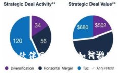 微软区块链合作伙伴网络解析：如何推动企业数