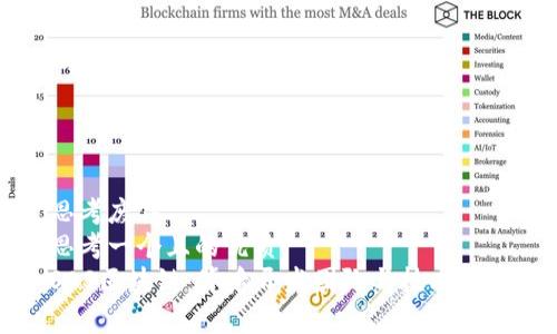 思考废弃  
思考一个且的优质
SAS区块链：背后开发团队与技术剖析