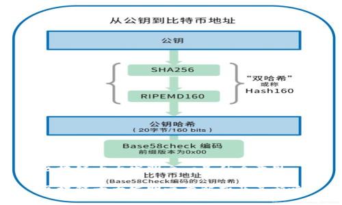 区块链十大发明之一是什么意思

区块链十大发明之意解析及其影响