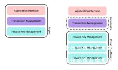 区块链包装规划方案：革命性思维与实用策略区
