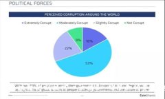 div    区块链防割技巧口诀揭秘：确保你的资产安