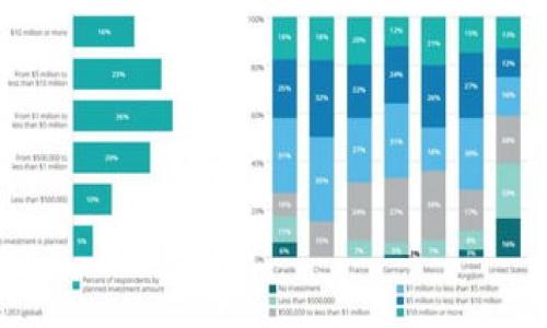  区块链岛：新兴数字经济的未来愿景 / 

 guanjianci 区块链, 数字经济, 创新技术, 加密货币 /guanjianci 

区块链岛的定义
区块链岛是一个比喻性的概念，旨在描述一个利用区块链技术构建的数字经济生态系统。它可以理解为一个独立且自闭合的经济体，专注于通过去中心化的方式进行交易和管理。这个概念的提出，通常是为了强调区块链在全球经济中的独特地位，以及其潜在的转型能力。
在区块链岛内，所有交易和交互都基于区块链技术，这意味着透明性和安全性得到了极大的提升。与传统金融体系相比，它不依赖于中央机构或政府的干预，从而减少了腐败和欺诈的风险。这种新型经济系统的形成吸引了许多创新型企业的参与，使其成为一个充满活力和机遇的环境。

区块链岛的组成部分
区块链岛的构成要素相当多元化，主要包括以下几个方面：
ul
listrong去中心化的网络：/strong区块链岛的基础在于去中心化网络，它使得用户能够直接进行交易，不再需要中介机构的介入。/li
listrong智能合约：/strong这些自执行的合约在房产、金融和其它行业中为交易提供了新的可能性，增加了程序的效率和降低了人为错误的机会。/li
listrong加密货币：/strong在区块链岛上，数字货币如比特币和以太坊是常见的支付手段，它们改变了传统的交易方式。/li
listrong社区驱动：/strong区块链项目往往是由全球社群共同推动的，社区成员可能会直接参与治理和发展。/li
/ul

区块链岛的机遇与挑战
尽管区块链岛带来了许多创新机遇，但它也面临着一系列挑战。
首先，技术成熟度是一个重要的考量因素。区块链技术尚在快速发展中，有些解决方案或许并不稳定。此外，用户对技术的了解和接受度也参差不齐，这可能会影响整个生态系统的成长。
其次是监管的问题。许多国家对于数字货币和区块链技术的立法仍然在加紧推进，且各国的政策差异可能导致区块链岛的运营情况复杂。此外，缺乏统一标准可能会影响到不同项目之间的互操作性。

区块链岛未来的潜力
对于未来，区块链岛正被视为数字经济的一种新形式，它不仅改变了交易的方式，也重新定义了信任和透明性的概念。随着越来越多的企业和个人对区块链的认可和应用，区块链岛有潜力推动全球经济向更高效、更公平的方向发展。
这种转变不会在一夜之间发生，但随着技术的不断演进和应用场景的不断拓展，区块链岛的构想可能会在未来成为现实，成为推动社会进步和经济繁荣的要素。

总结
区块链岛的理念体现了对未来数字经济的期盼，它不仅是技术的结合，更是对价值观和信任体系的重构。我们正站在这个新兴经济体的边缘，期待着它带给我们的无限可能。

---

### 相关问题讨论

1. **区块链岛如何实现经济的去中心化？**
2. **区块链岛中的智能合约如何运作？**
3. **在区块链岛上，用户如何保障其数字资产的安全？**
4. **不同国家的法规如何影响区块链岛的运营？**
5. **区块链岛对传统金融系统的影响是什么？**
6. **如何参与到区块链岛的建设中？** 

接下来，我们将逐一讨论上述问题，每个问题的详细介绍将尽量丰富、全面，以涵盖区块链岛的各种方面，进一步探讨这个概念。