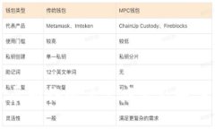 优质 区块链发展面临的主要痛点及解决方案解析