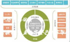 思考一个且的优质A0T区块链：未来数字资产的革