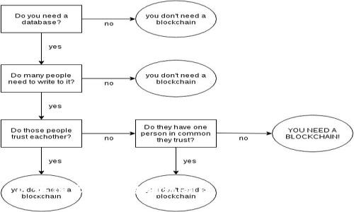 区块链零知识证明机制的详解与应用解析