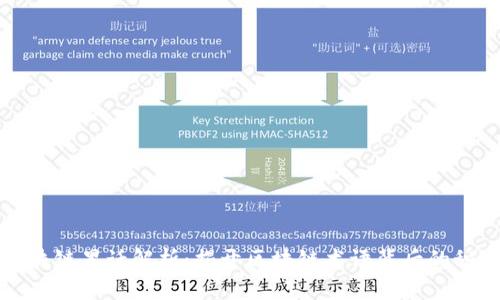 区块链黑话解析：揭开区块链术语背后的秘密