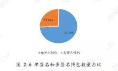 ICO 区块链：深入了解首次代币发行及其运作机制
