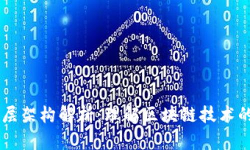 区块链的六层架构解析：理解区块链技术的基础与应用