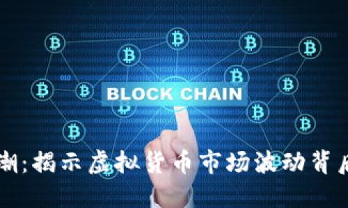 区块链炸板潮：揭示虚拟货币市场波动背后的深层原因