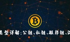 区块链五种类型详解：公链、私链、联邦链、混