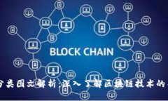 区块链分类图文解析：深入了解区块链技术的不