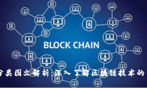 区块链分类图文解析：深入了解区块链技术的不同类型