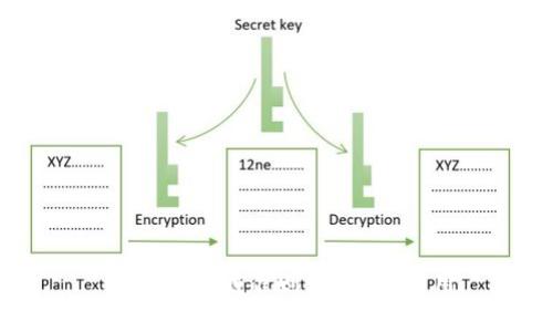 区块链领域准则：理解与应用