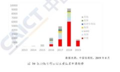 : 区块链核心解析：揭示去中心化技术的本质