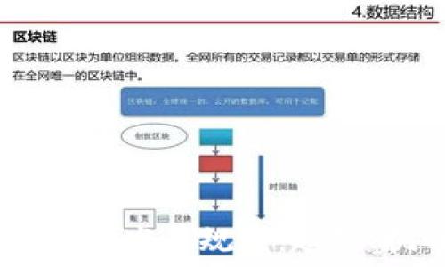   
2023年区块链发展规划：趋势、挑战与机遇