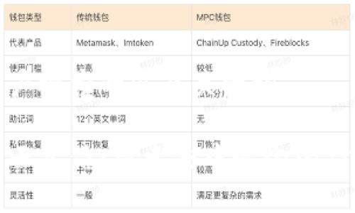 思考用户搜索的以及关键词

区块链云友信：探索去中心化的信任网络