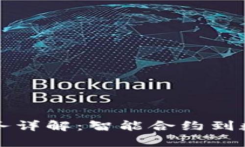 摩根银行区块链业务详解：智能合约到数字货币的未来趋势