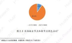 区块链的商品是什么区块链商品解析：了解数字