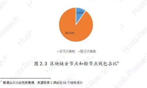 区块链的商品是什么

区块链商品解析：了解数字资产的多样性与价值