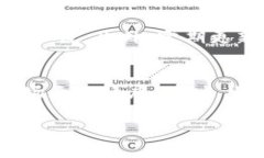   区块链入门指南：什么是区块链，如何开始投资