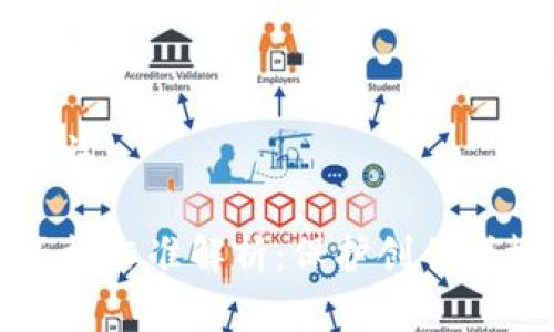 思考的和关键词：

区块链数字版权标准解析：保护创作者权益的重要性