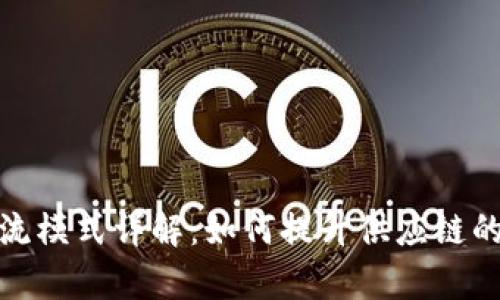 天猫区块链物流模式详解：如何提升供应链的透明度与效率