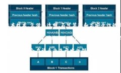 区块链革命之路是指区块链技术的出现与发展过
