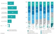 ## 吃区块链：理解区块链技术的实际应用与价值
