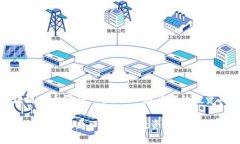 区块链十大骗局口诀，你必须了解的投资风险区