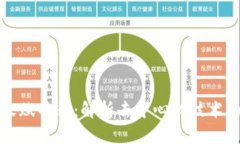 区块链的天赋特征：解析去中心化技术的核心优