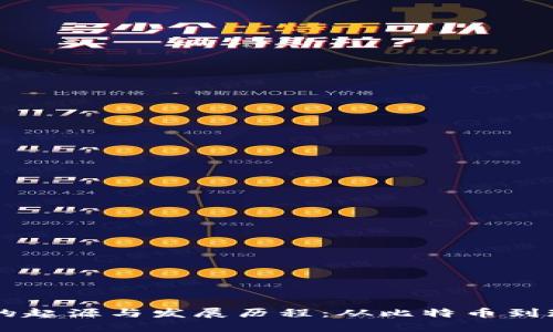 区块链的起源与发展历程：从比特币到现代应用