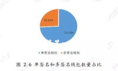 思考一个且的，放进以下标签里：区块链物品损