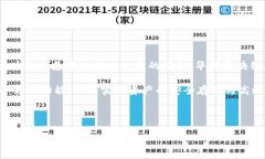 华特区块链激活是什么意思这个问题在现在的数