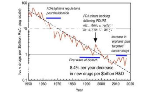   区块链建筑公司的股票代码及其市场前景分析 / 
 guanjianci 区块链、建筑、股票代码、市场前景 /guanjianci 

引言
区块链技术在各行各业的应用不断拓展，建筑行业也不例外。借助于这一前沿科技，建筑行业变得更高效、透明和安全。与此同时，随着更多企业开始涉及区块链技术，相关的股票投资机会也随之增加。

区块链与建筑行业的结合
区块链是一种分布式账本技术，具备去中心化、不可篡改等特性。这些特性极大地提升了建筑行业的透明度。例如，建筑合同时，通过智能合约来确保各方根据预设条件自动执行，减少了人为的干预和错误。

在建筑行业中，区块链可以用于材料追踪、项目管理和供应链透明化。如若某建筑公司采用区块链进行其项目管理，那么投资者便能更清楚地了解该公司的运营方式及其项目的透明度。

股市中与区块链建筑相关的股票代码
在寻找与区块链建筑相关的股票时，首先需要关注涉及区块链技术开发的建筑公司。这些公司可能会在他们的业务中整合区块链技术，从而提供附加价值。在美国市场，一些知名公司如Lennar Corporation（LEN）、D.R. Horton（DHI）等，逐渐开始探索区块链的应用。

因此，对于投资者而言，了解这些公司的股票代码是十分重要的。在寻找相关信息时，建议关注各大财经网站和股票交易平台，同时也可以寻找专业的行业分析报告。

投资区块链建筑股票的潜在风险与机会
投资区块链建筑相关股票可以带来可观的收益，但风险也不容忽视。当前，区块链技术仍在不断演化，企业在这一领域的投入和创新可能存在不确定性。例如，某些公司可能在短期内未能实现盈利，或者由于市场竞争加剧导致其股价波动。

然而，随着行业对高效和透明化的需求不断增长，区块链技术在建筑行业内的应用无疑会成为一种趋势。在这个背景下，投资相关股份的机会可能会逐渐增多。

如何选择合适的区块链建筑股票
选择适合的股票需要综合考量多个因素，包括公司的市场地位、技术实力、财务状况及其在区块链领域的实践。在研究这些股票时，投资者可以参考公司的财报、行业动态，以及分析师的研究报告。

此外，密切关注政策层面的变化也尤为关键。很多国家正在积极鼓励区块链技术的应用，相关的政策支持可能会推动行业发展，使之成为一个值得投资的领域。

区块链建筑股票的市场前景
未来，随着人们对建筑质量和项目透明度的关注度提升，区块链技术在建筑行业中的应用将可能带来革命性的变化。在此背景下，区块链建筑公司的股票前景值得投资者关注。

市场趋势显示，越来越多的建筑公司意识到区块链的潜在价值，并努力将其融入日常业务中。尽管这一过程可能伴随挑战，但随着技术的成熟和应用案例的增多，未来的市场前景相对乐观。

总结
区块链建筑股票不仅蕴含投资机会，自身也体现了当前建筑行业的发展趋势。随着这一技术在更多项目中的应用，投资者应该抓住机会，并审慎评估相关股票的潜力。

常见问题解答

h41. 区块链技术在建筑行业的具体应用有哪些？/h4
区块链在建筑行业的应用包括材料追踪、合约管理、项目融资等。具体来讲，通过区块链，所有参与方都能实时访问项目数据，从而降低了信息不对称的风险。此外，区块链还可以简化合约执行流程，提高工作效率。

h42. 投资区块链建筑股票需要注意哪些方面？/h4
投资区块链建筑股票要考虑行业趋势、政策支持、公司的技术能力与金融状况等。投资者可以通过专业的财务分析工具，评估公司的基本面，以及行业前景。

h43. 是否所有建筑公司都在采用区块链技术？/h4
并不是所有公司都在采用区块链，有些公司对这种技术持观望态度。选择投资时，需要关注那些已经开始探索区块链应用的企业。

h44. 如何评估区块链建筑股票的风险？/h4
评估风险需关注市场竞争情况、技术变化以及合规风险等。此外，短期内股价波动可能对投资带来压力，因此建议进行长期投资规划。

h45. 哪些因素可能影响区块链建筑股票的市场表现？/h4
区块链技术的接受程度、市场需求、政策支持和技术成熟度等都可能影响该领域股票的市场表现。因此，投资者应保持敏感，及时获取相关信息。

h46. 如何获取关于区块链建筑股票的最新信息？/h4
获取相关信息可以通过金融媒体、专业财经网站、投资分析报告等途径。同时，社交媒体和投资社区也是获取实时动态的好渠道。