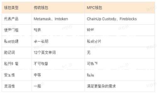 : 区块链的定义及重要性

区块链的定义与应用前景分析