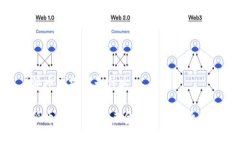 派币区块链是什么派币区块链：未来金融的创新