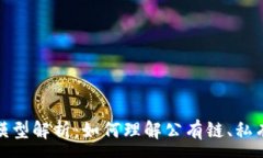 :区块链三个模型解析：如何理解公有链、私有链