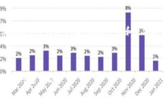 baioti区块链正品溯源：保障商品质量与诚信的新