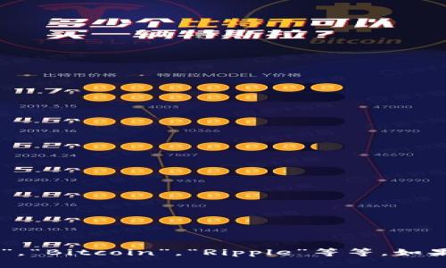 区块链助手项目的名称会根据不同的项目而有所不同。例如，许多区块链项目都有特定的名字，如“Ethereum”，“Bitcoin”，“Ripple”等等。如果您能提供更具体的信息或背景，我将更好地帮助您找到所需的信息。请告诉我您具体指的是什么项目或范围！